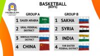 ساخا 2012 - مجموعات بطولة كرة السلة